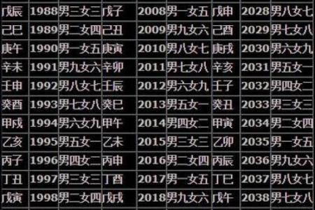 婚配查八字，婚配合八字免费？