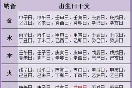 该不该信小孩按生辰八字取名,起名字一定要看生辰八字吗