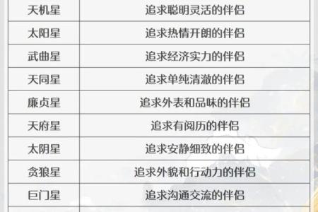 紫微斗数十四主星：天机星概论