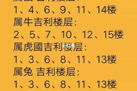 风水最旺的房子楼层是几楼有助于财运