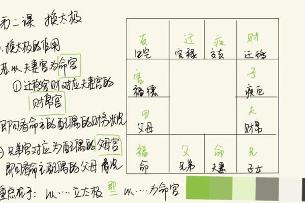 紫微斗数看配偶及恋爱婚姻之:刑克配偶的命 紫微斗数看配偶及恋爱婚姻之:刑克配偶的命