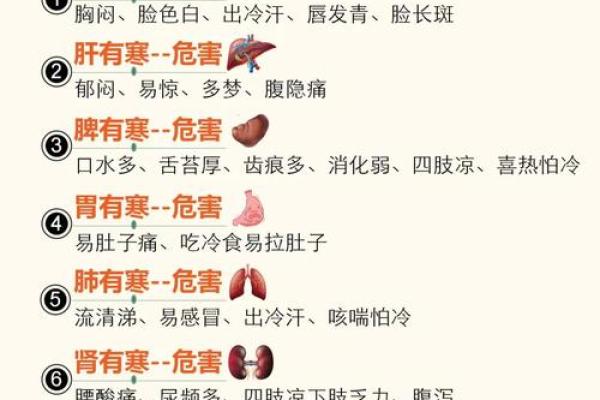 寒湿八字 寒湿八字