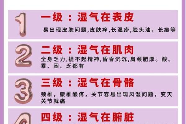 寒湿八字 寒湿八字