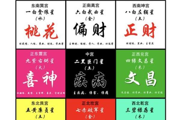 紫微斗数诸星落命宫之:左辅星、右弼星详解 紫微斗数诸星落命宫之:左辅星、右弼星详解