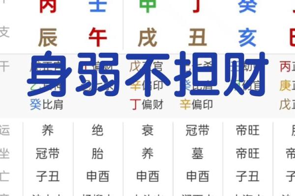 八字偏弱五行不缺的人命好不好呢 八字偏弱五行不缺的人命好不好呢