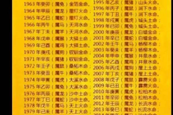 八字偏弱五行不缺的人命好不好呢 八字偏弱五行不缺的人命好不好呢
