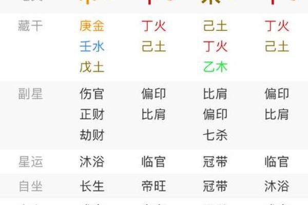 名人生辰八字命盘分析