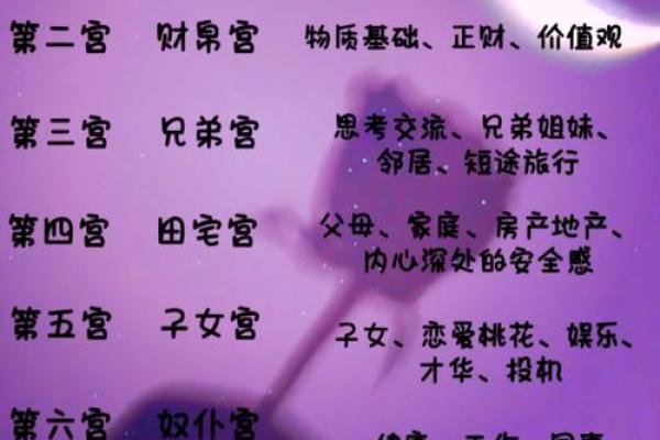 女人宫度算命对照表判断 女人宫度算命对照表判断
