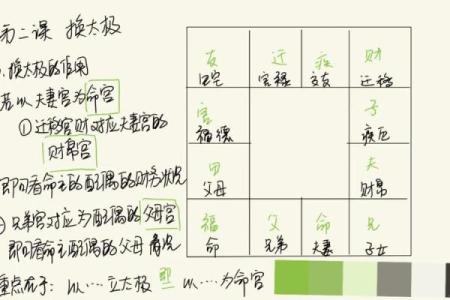 紫微斗数看配偶及恋爱婚姻之：刑克配偶的命