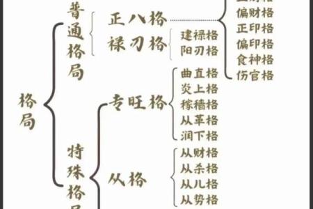 八字伤官配印格局 喜印生身强印来制