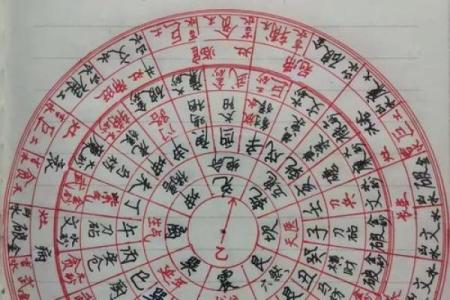 周易车牌吉凶测试打分