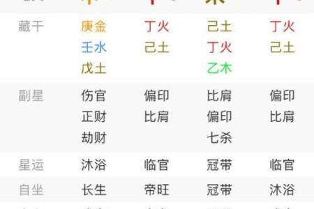 名人生辰八字命盘分析