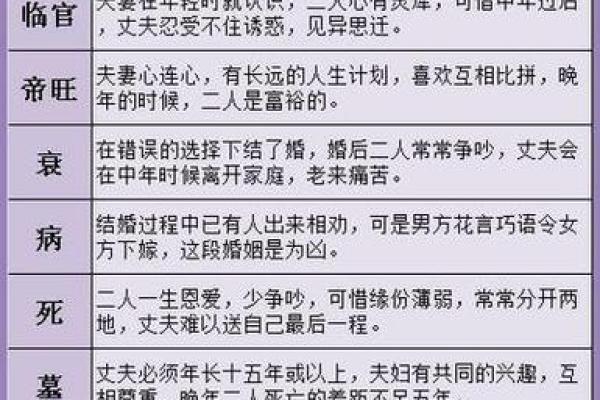 看姻缘八字免费 什么八字婚姻顺利