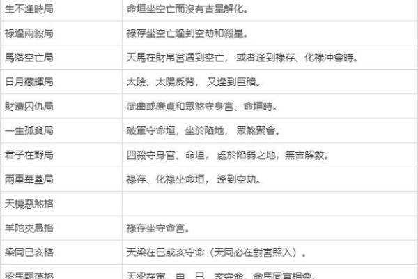 鬼谷子紫薇斗数 鬼谷子紫薇斗数