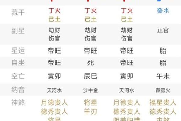 八字离婚年 八字离婚年
