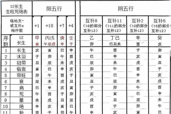 以八字为依据 十二长生是什么 以八字为依据 十二长生是什么