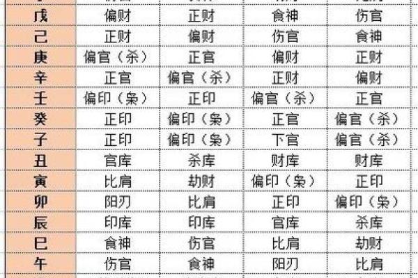 从零开始学八字（五十八）--简单的看八字入手