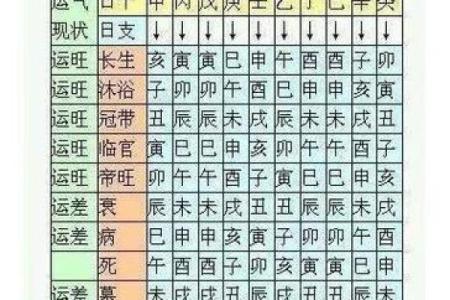 八字辰土