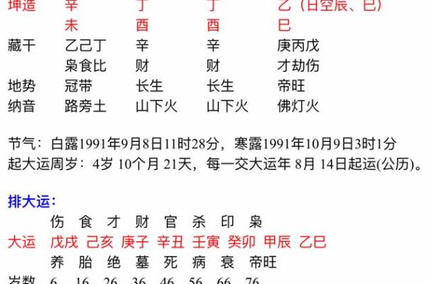 偏财格富翁八字