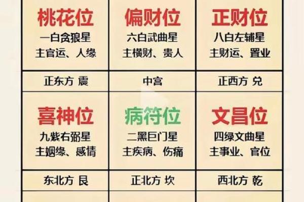 工作不顺心：是不是犯风水大忌