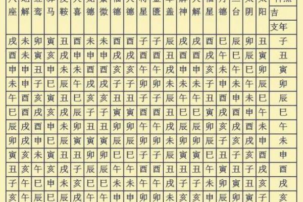 常用八字神煞介绍 魁罡贵人