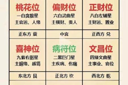 工作不顺心：是不是犯风水大忌