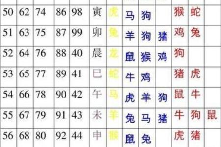 免费姓名配对算命婚姻配对 免费算命 姓名配对？