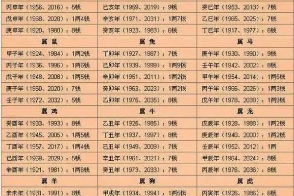 周易算命怀孕 周易算命怀孕