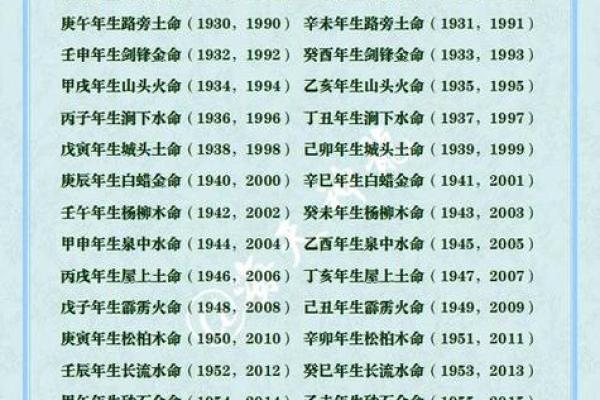 八字金水旺的土命 八字金水旺的土命