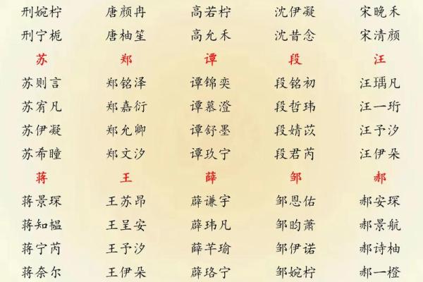 宝宝起名生辰八字起名
