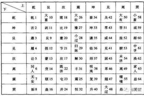 梅花易数怎么测出人的生辰八字