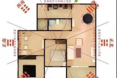 八字五行，与卧室方位之间的关系-