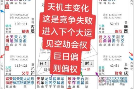 紫微斗数流月怎么看财运 紫微斗数流月运势怎么看？