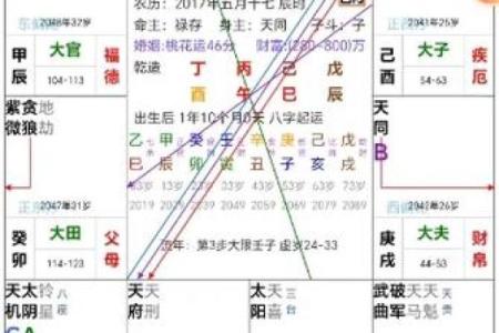 紫薇星七杀星入官禄宫