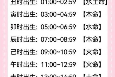 宝宝时辰八字起名