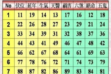 梅花易数怎么测出人的生辰八字