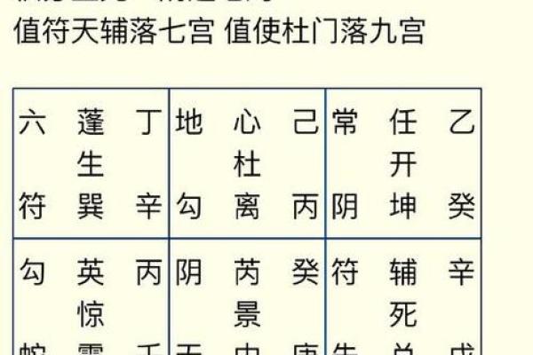 八字天同星怎么看
