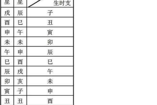 八字天同星怎么看