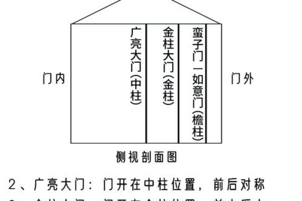 半圆房门的风水 半圆房门的风水
