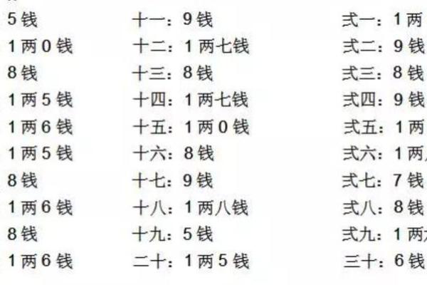 袁天罡男女称骨算命:二两四钱命运详解 袁天罡男女称骨算命:二两四钱命运详解