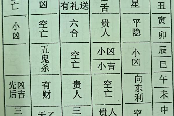 周易81吉凶测试