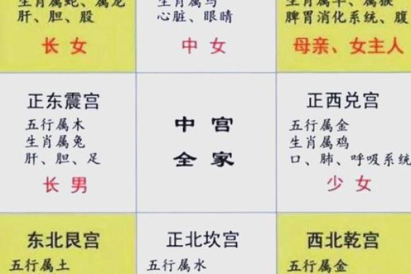 别墅风水西南角禁忌