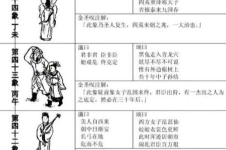 袁天罡男女称骨算命：二两四钱命运详解