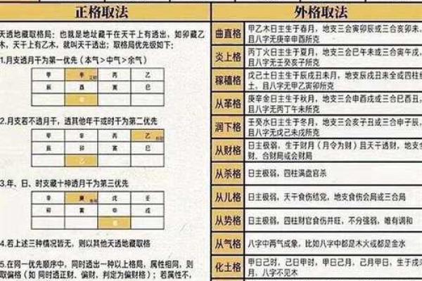 八字什么格局怎么看 八字什么格局怎么看