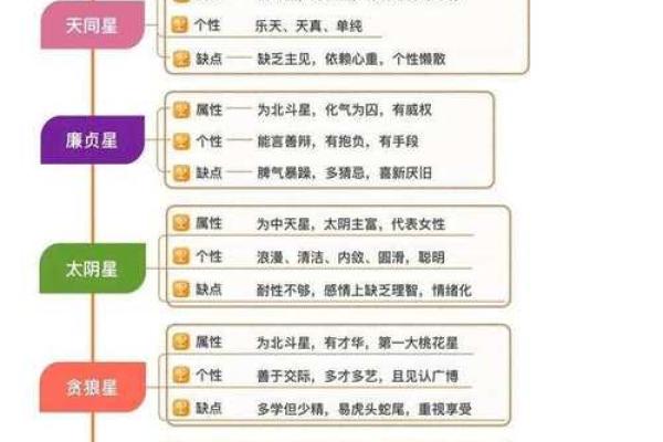 紫微斗数诸星落诸宫之:天同星迁移宫详解 紫微斗数诸星落诸宫之:天同星迁移宫详解