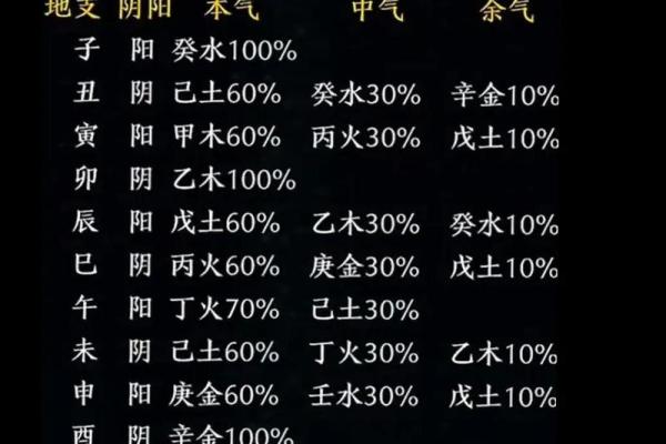 传统的四柱八字命理分析 传统的四柱八字命理分析