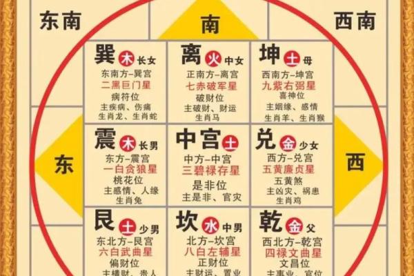 传统的四柱八字命理分析 传统的四柱八字命理分析