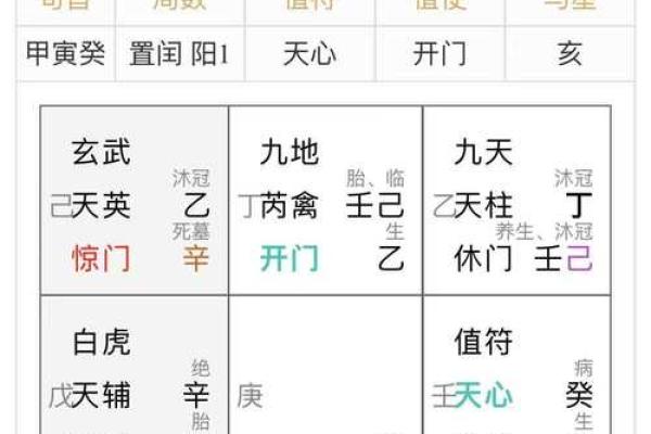 奇门遁甲算命准不准 奇门遁甲算命准不准