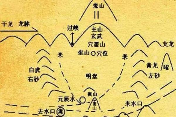 风水坟地有什么讲究 风水坟地有什么讲究