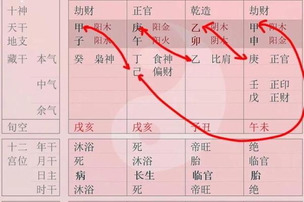 八字暗合姻缘 八字暗合怎么看？